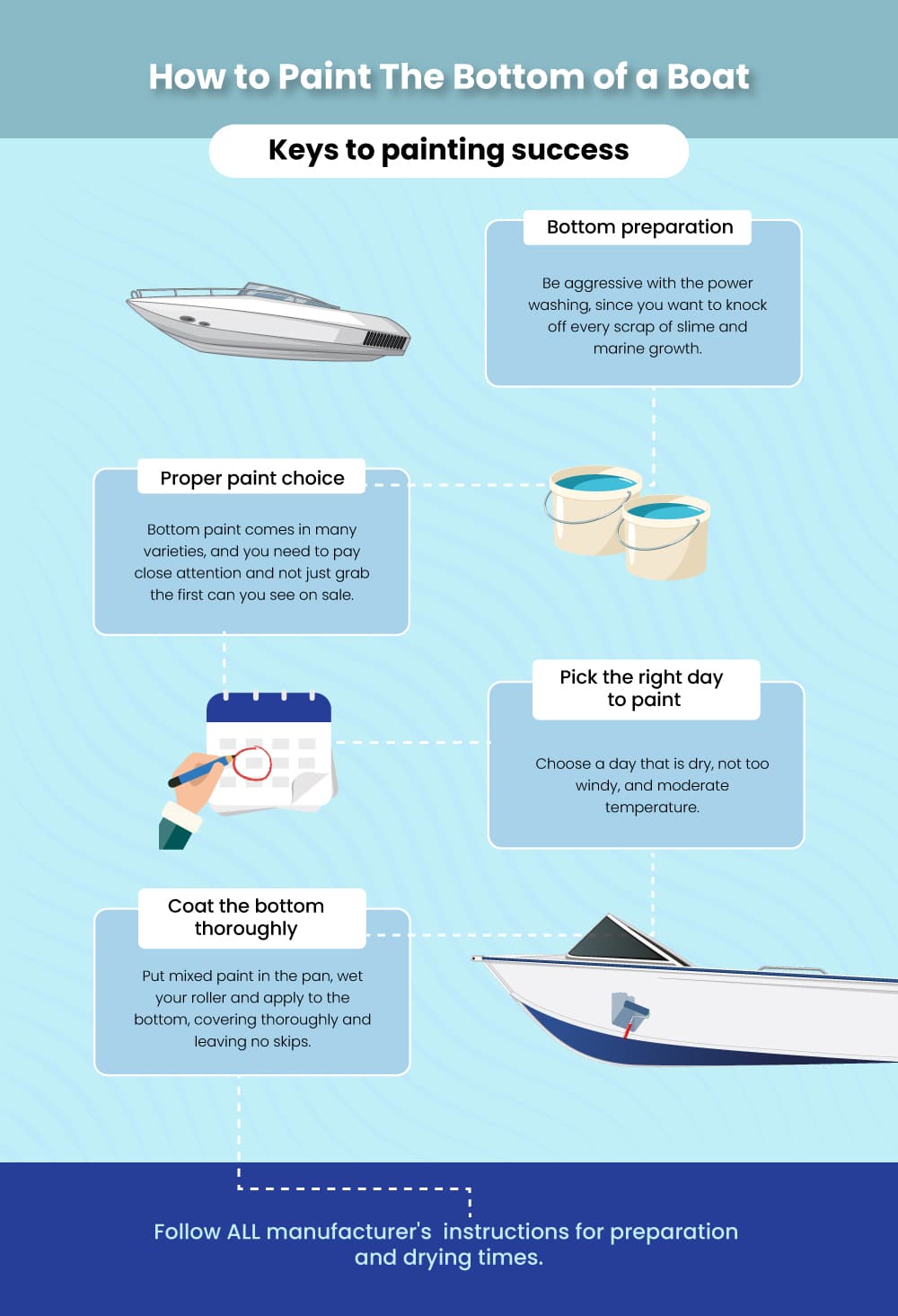 How to Paint The Bottom of a Boat BoatPowered