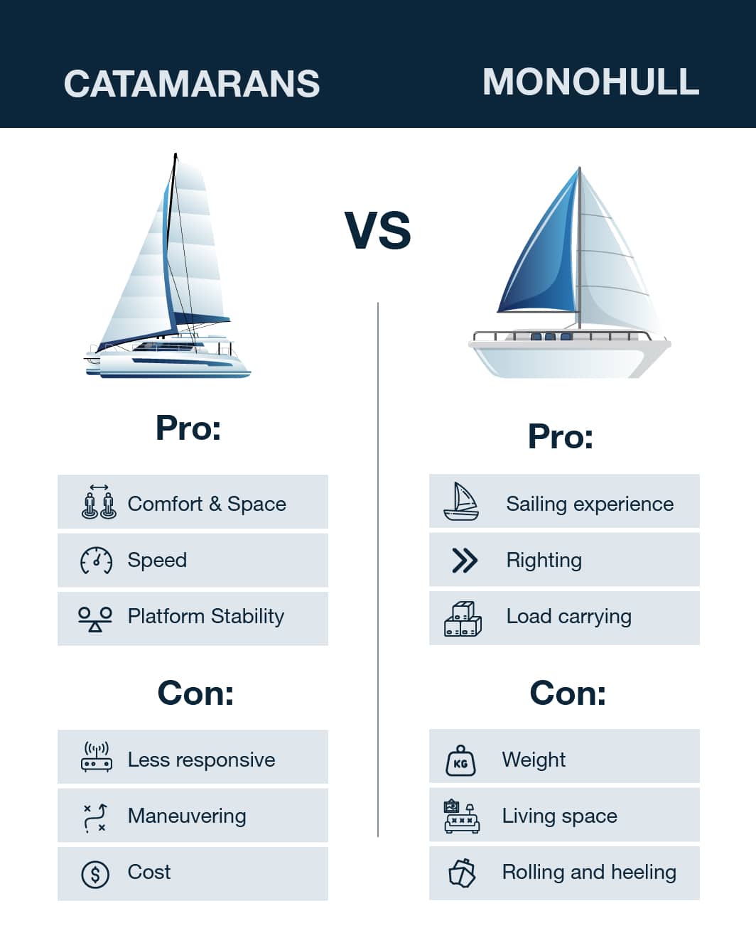 catamaran vs monohull for circumnavigation